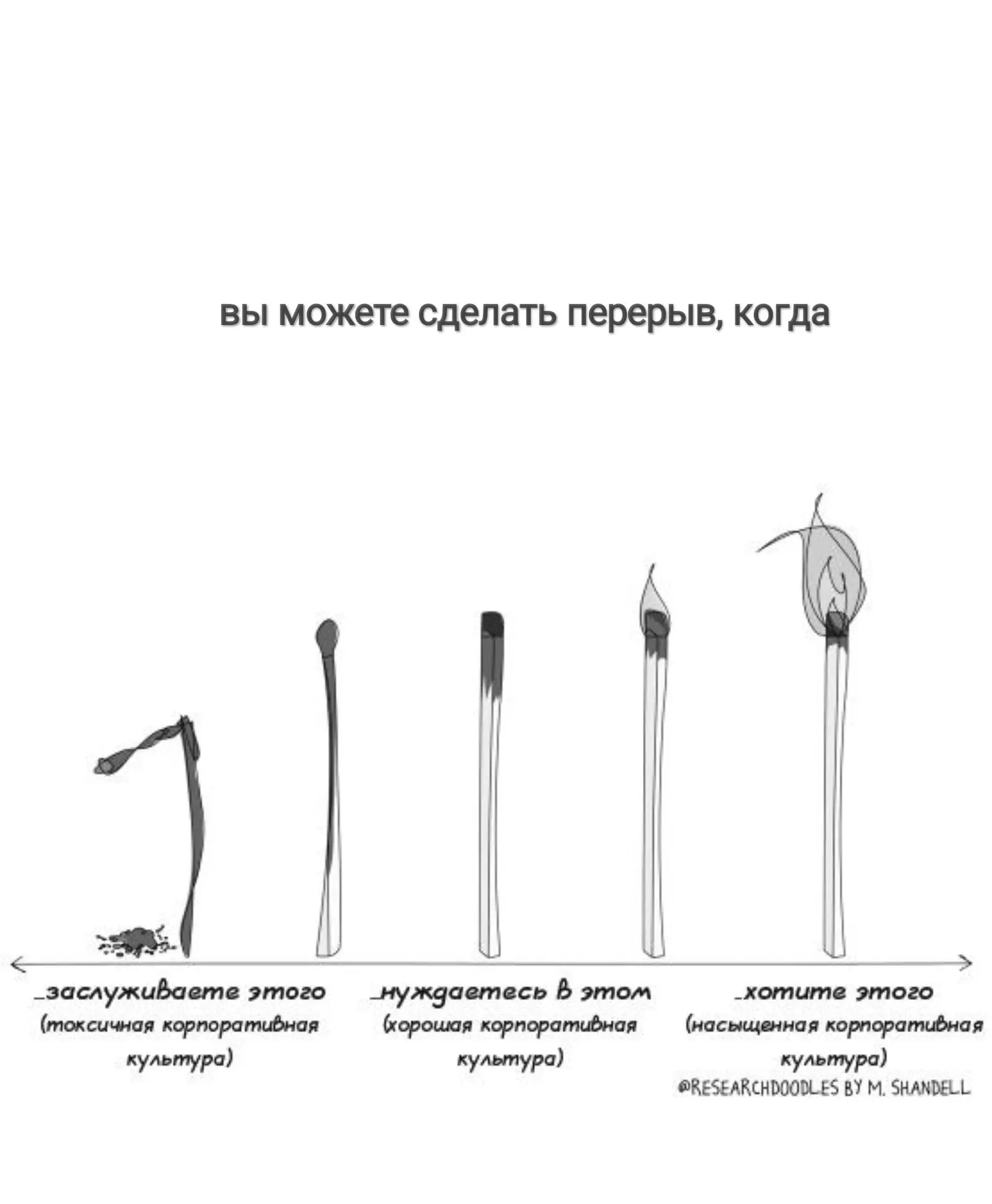 Читаю Адама Гранта "Скрытый потенциал. Наука достижения великих целей".
Очень рекомендую.
С примерами, расчётами и аналитикой.
Как правильно готовить рабочие дни и не упарываться в ноль | Сетка — социальная сеть от hh.ru