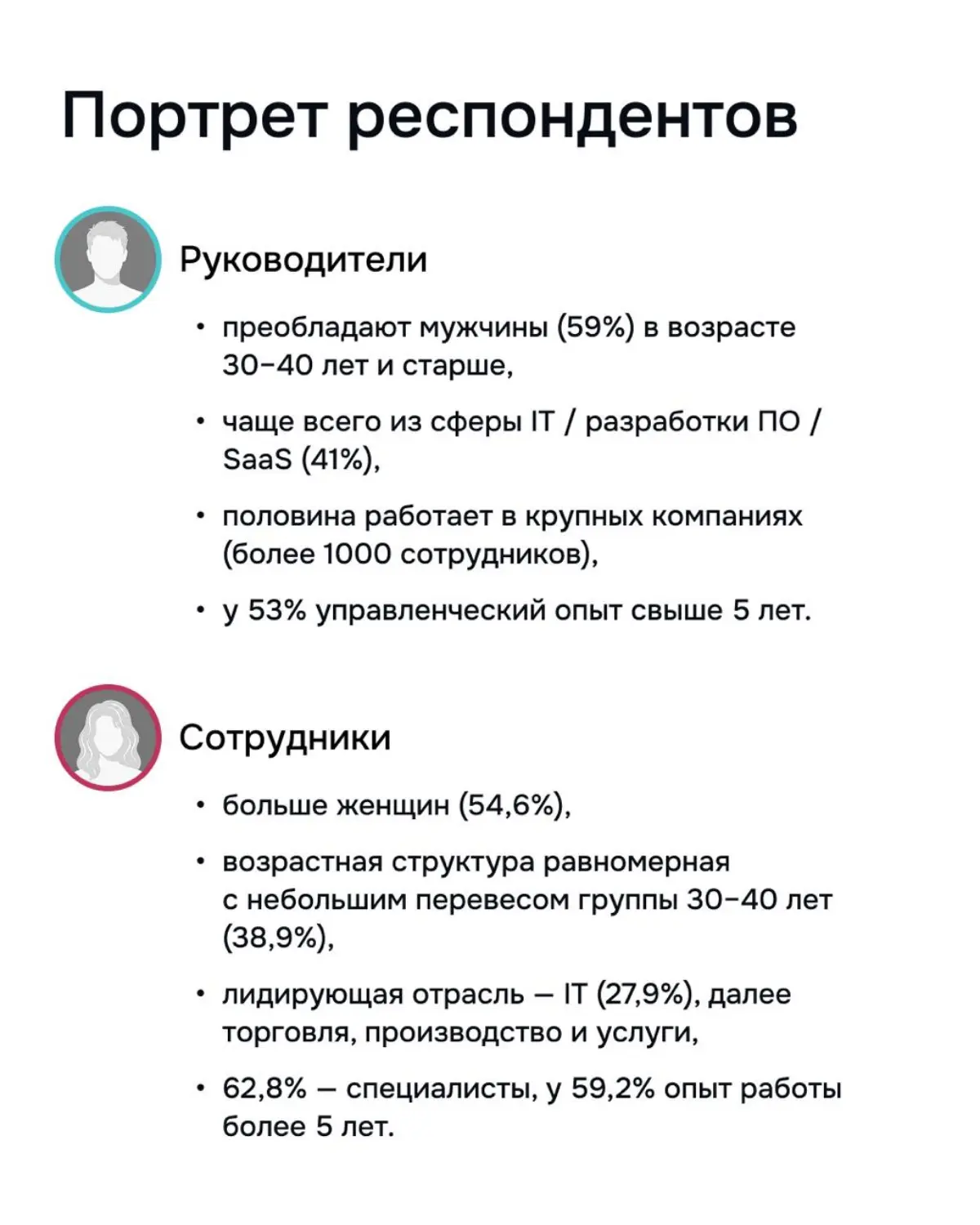 Друзья, наконец-то готовы представить вам результаты нашего масштабного исследования управленческих коммуникаций и софт-скиллов
Мы вместе с hh | Сетка — социальная сеть от hh.ru