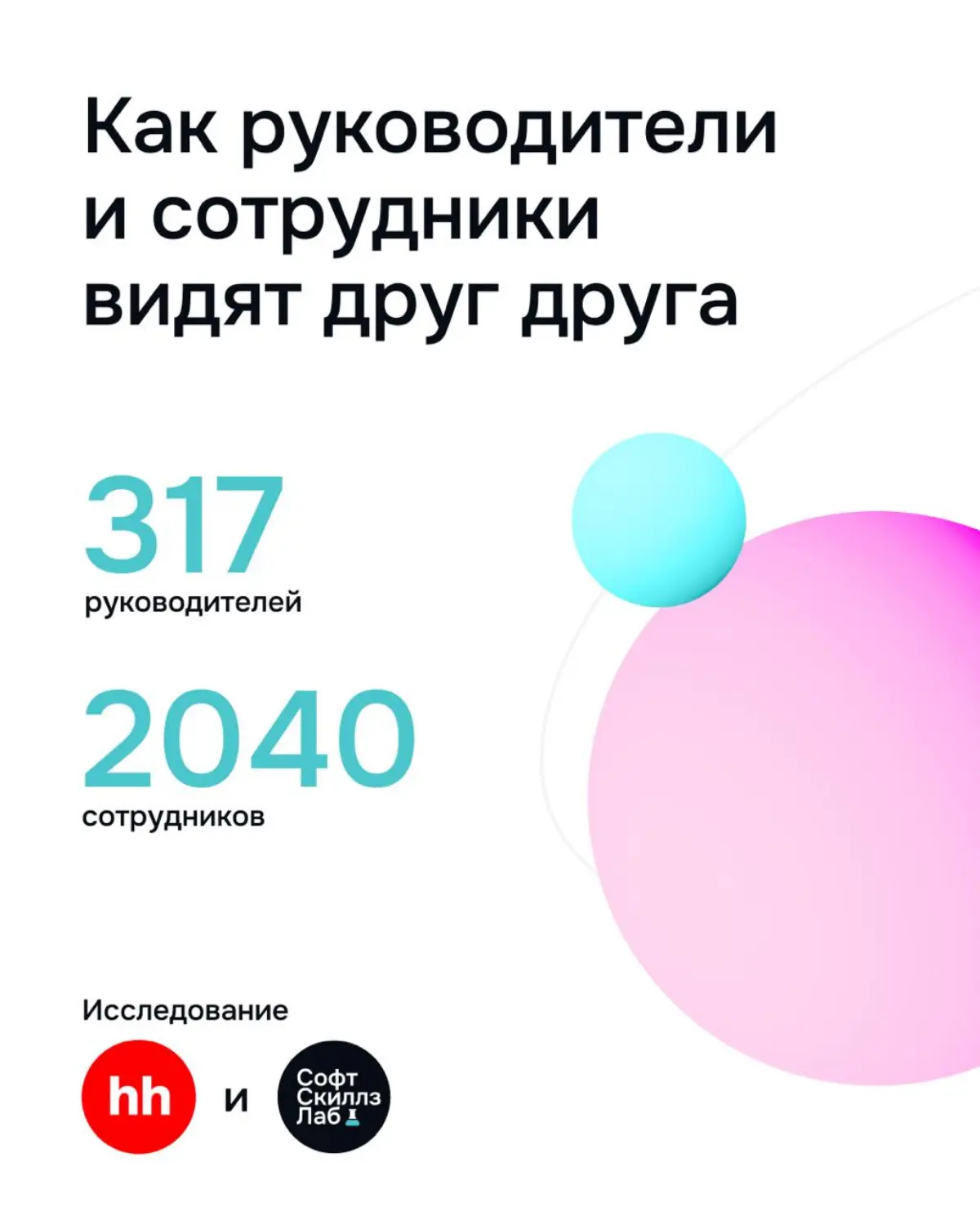 Друзья, наконец-то готовы представить вам результаты нашего масштабного исследования управленческих коммуникаций и софт-скиллов
Мы вместе с hh | Сетка — социальная сеть от hh.ru