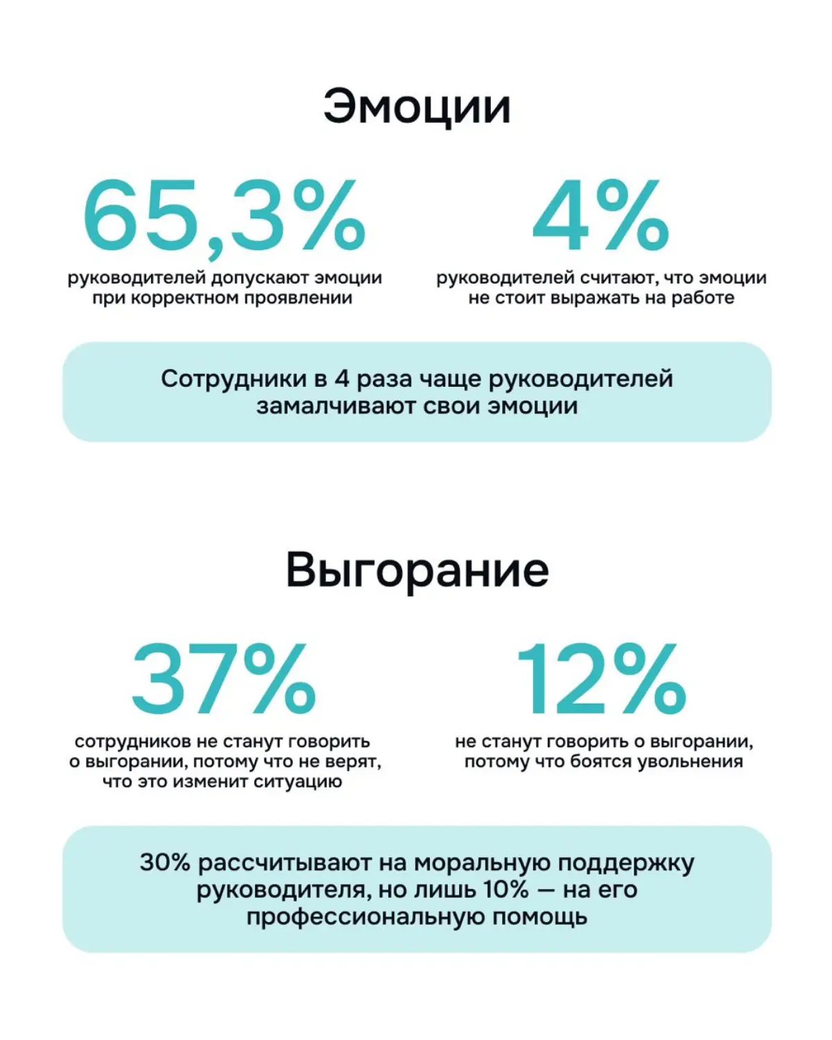 Друзья, наконец-то готовы представить вам результаты нашего масштабного исследования управленческих коммуникаций и софт-скиллов
Мы вместе с hh | Сетка — социальная сеть от hh.ru