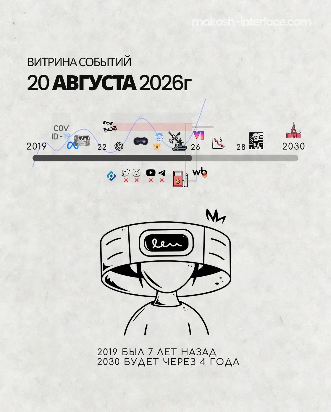 Витрина событий 2019-2030 | Сетка — социальная сеть от hh.ru