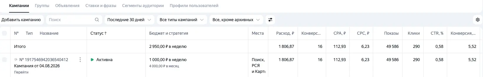 Как я тестирую площадку перед масштабированием бюджета | Сетка — социальная сеть от hh.ru
