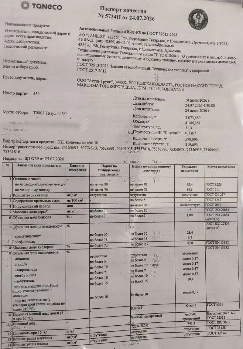 АНП представила паспорта бензина с ТАНЕКО (Татарстан).
АИ-95 (партия от 09.08): октан 95,5, сера 7 (норма 10). Соответствует Евро-5 (К5). Есть QR-код для проверки.
АИ-92 (партия от 24 | Сетка — социальная сеть от hh.ru