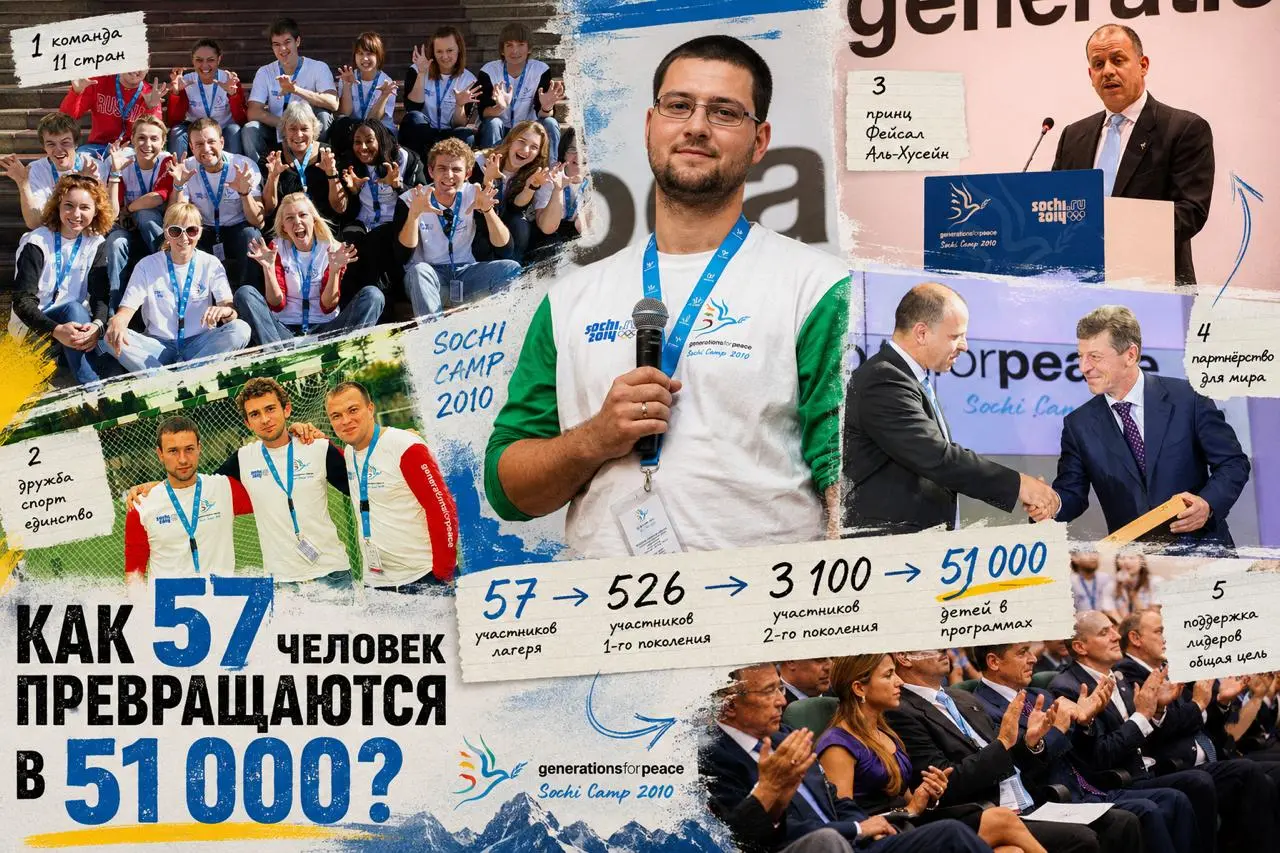 Как масштабировать идею, не увеличивая команду?
В 2010 году в Сочи прошёл первый европейский лагерь Generations For Peace | Сетка — социальная сеть от hh.ru