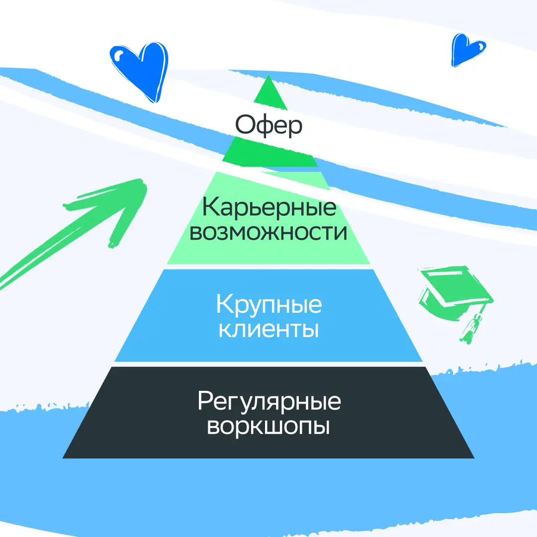 У нас есть всё! | Сетка — социальная сеть от hh.ru