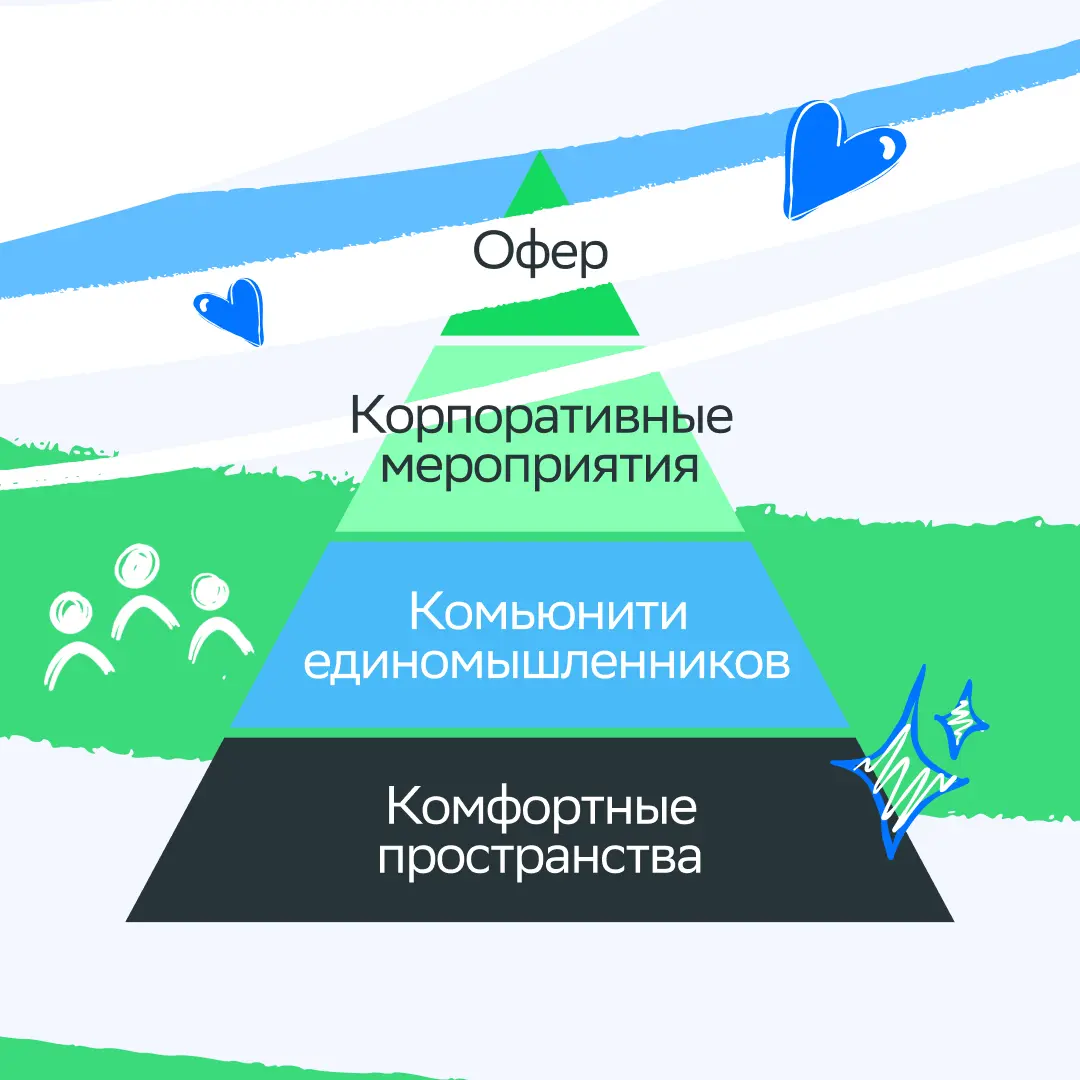 У нас есть всё! | Сетка — социальная сеть от hh.ru
