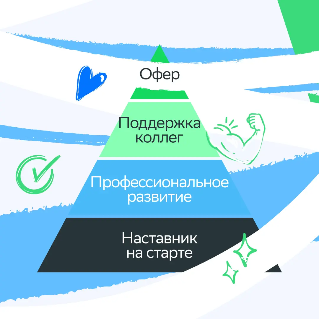 У нас есть всё! | Сетка — социальная сеть от hh.ru