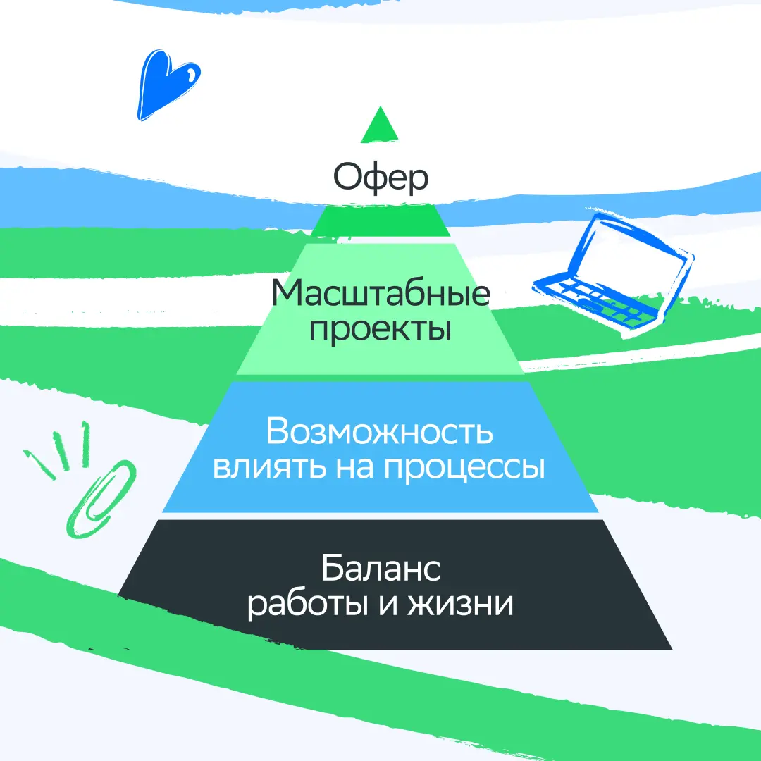 У нас есть всё! | Сетка — социальная сеть от hh.ru