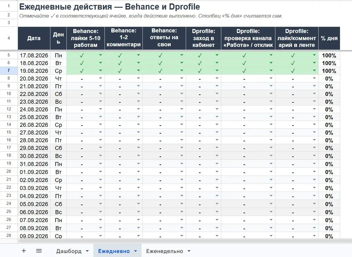 Большие результаты в карьере редко случаются одним рывком — чаще они складываются из мелких ежедневных действий, которые на первый взгляд кажутся незначительными | Сетка — социальная сеть от hh.ru