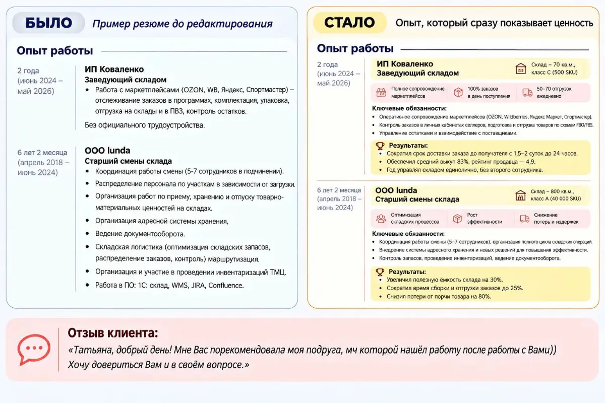 Разбор резюме (было/ стало) | Сетка — социальная сеть от hh.ru