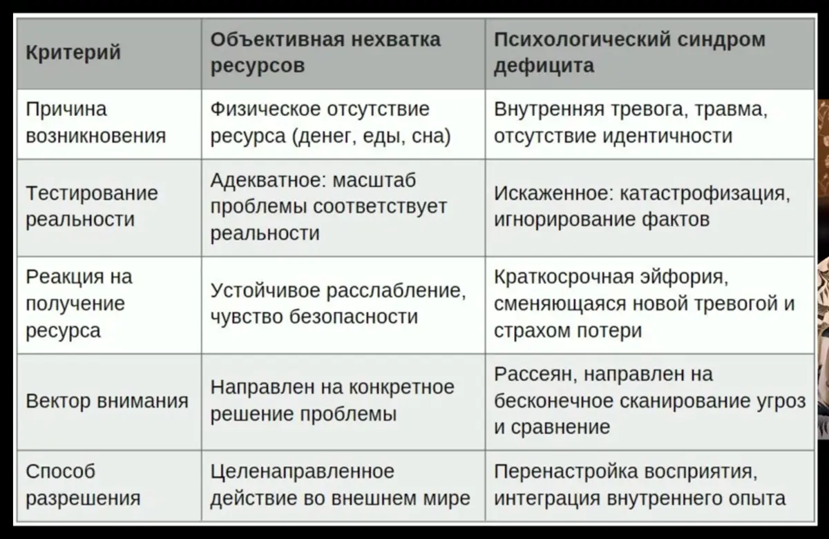 Варианты восприятия дефицита | Сетка — социальная сеть от hh.ru