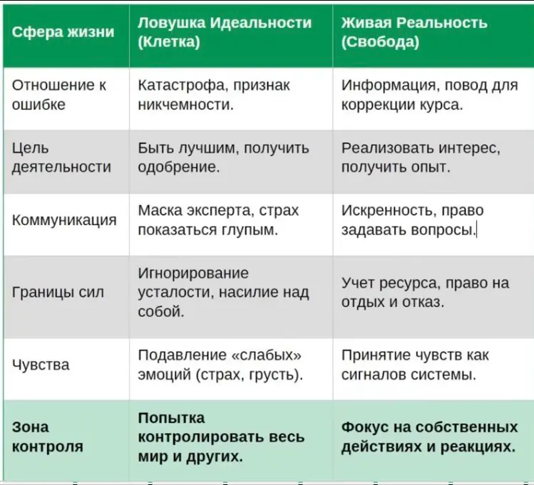 Ловушка идеальности и живая реальность | Сетка — социальная сеть от hh.ru