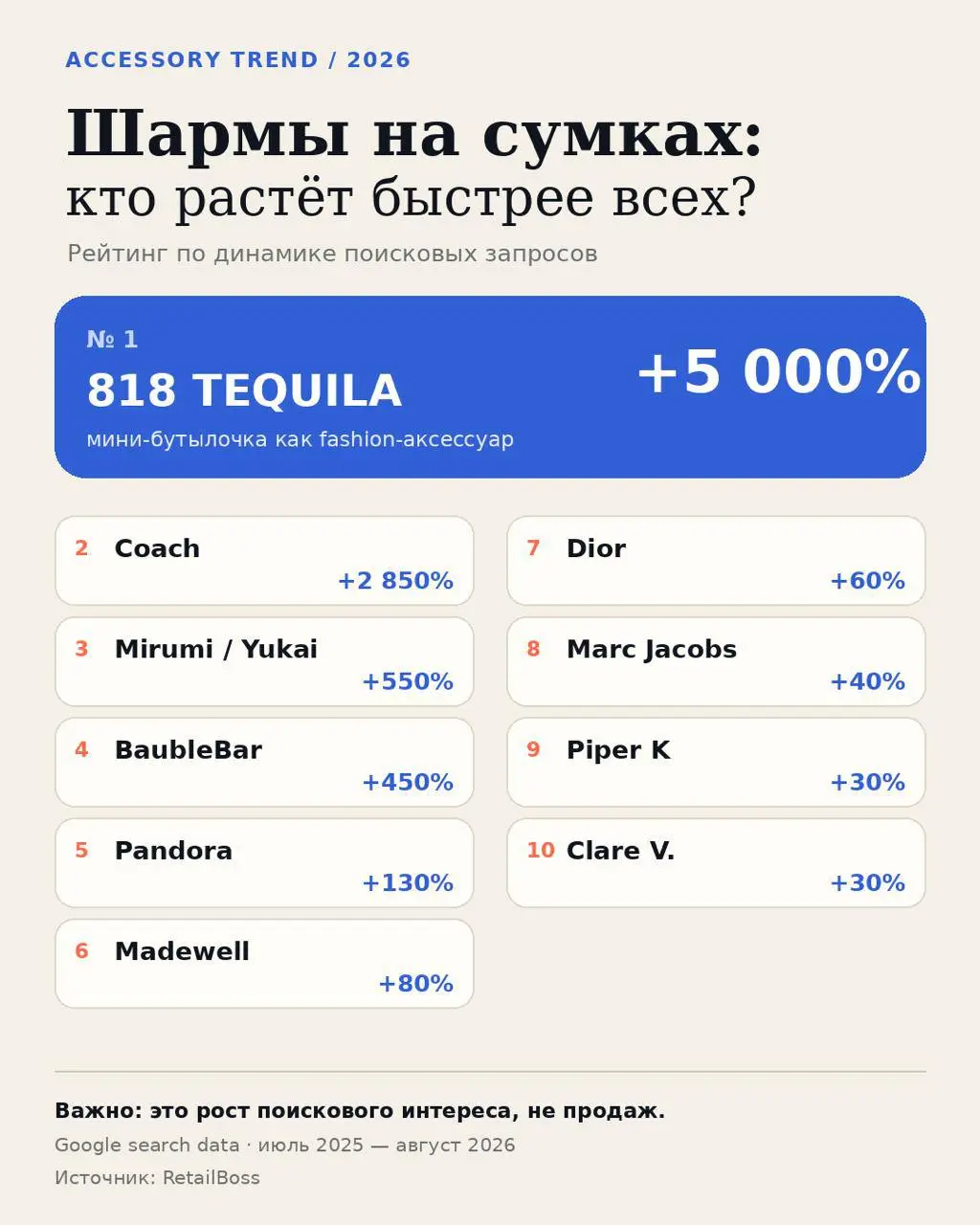 Похоже, эпоха Labubu прошла, а привычка украшать сумку осталась — и стала только интереснее | Сетка — социальная сеть от hh.ru