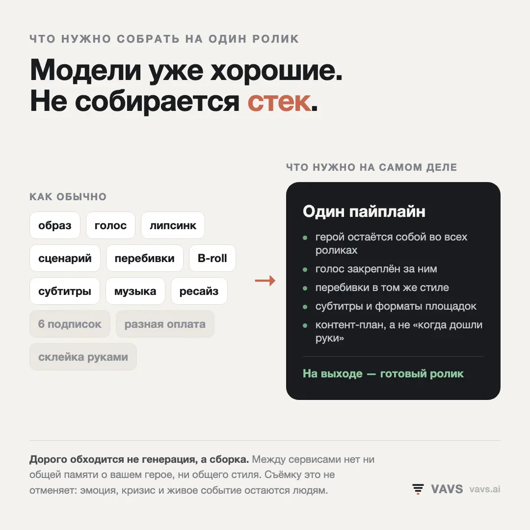 10 месяцев назад я поспорил, что соберу один ролик за вечер. Проиграл…
Задача звучала просто: вертикальное видео, минута, говорящий человек в кадре, пара перебивок, субтитры. Не кино | Сетка — социальная сеть от hh.ru