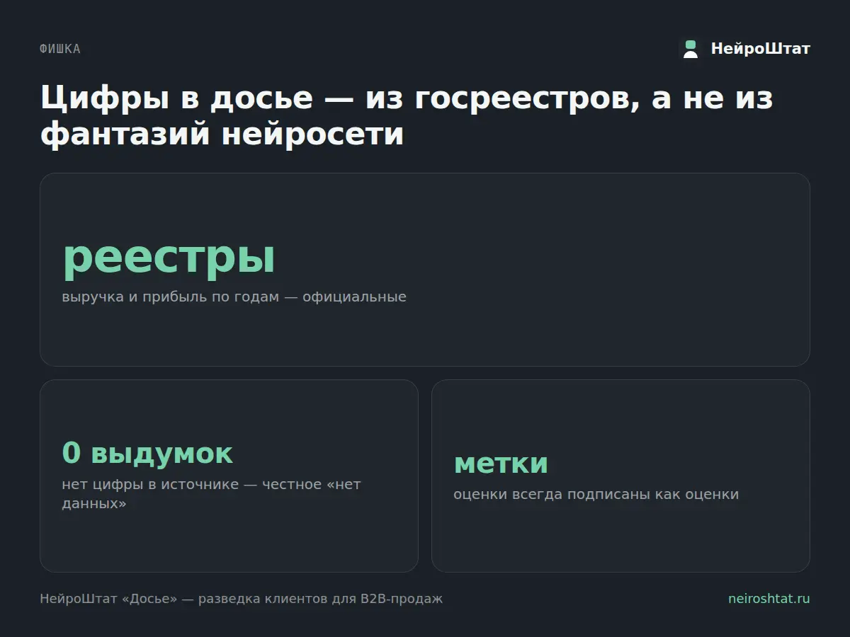Цифры не выдумывает даже нейросеть | Сетка — социальная сеть от hh.ru