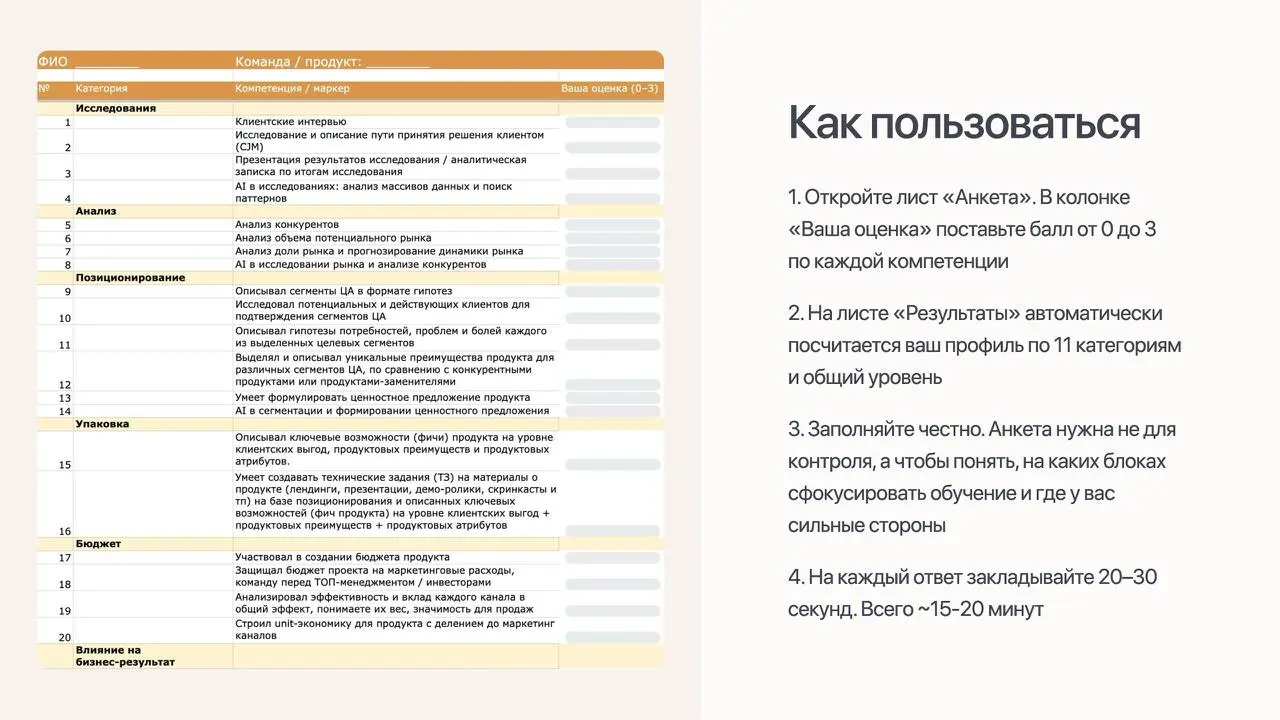 Какими компетенциями должен обладать маркетолог вашего грейда
В среду на вебинаре мы представили обновленную карту компетенций B2B-маркетологов и CMO | Сетка — социальная сеть от hh.ru