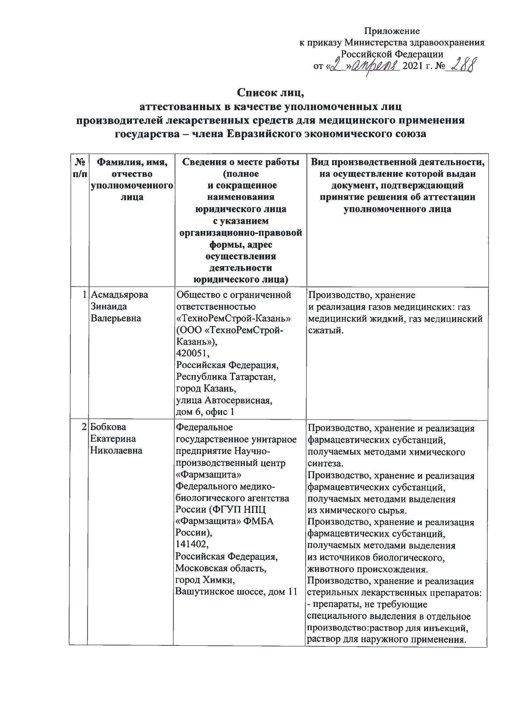 Зинаида Асмадьярова