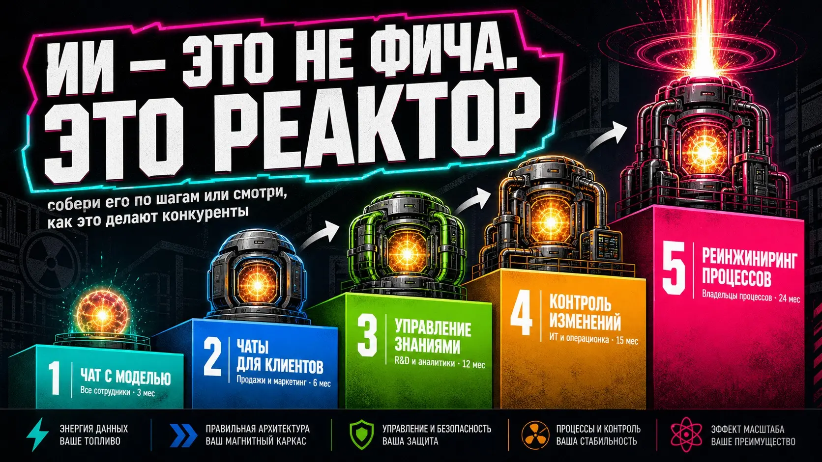 ИИ — это не фича. Это реактор фичей ⚛️ | Сетка — социальная сеть от hh.ru