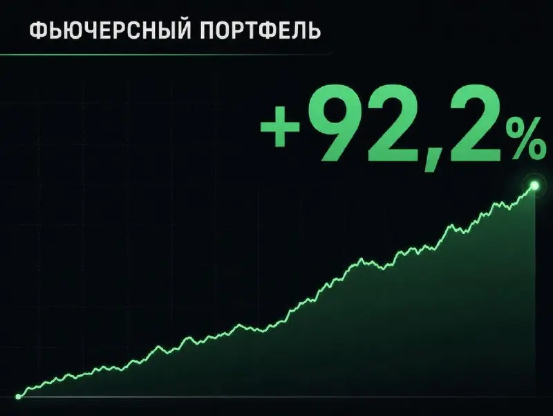 📊 Фьючерсный портфель в закрытом чате +92,2%
Почти все лето рынок стоял на месте, поэтому вместо спота набирали фьючерсы
Сейчас 9 открытых сделок с плечом: #BTC, #HYPE, #PRL, #SOL, #ONDO и др | Сетка — социальная сеть от hh.ru