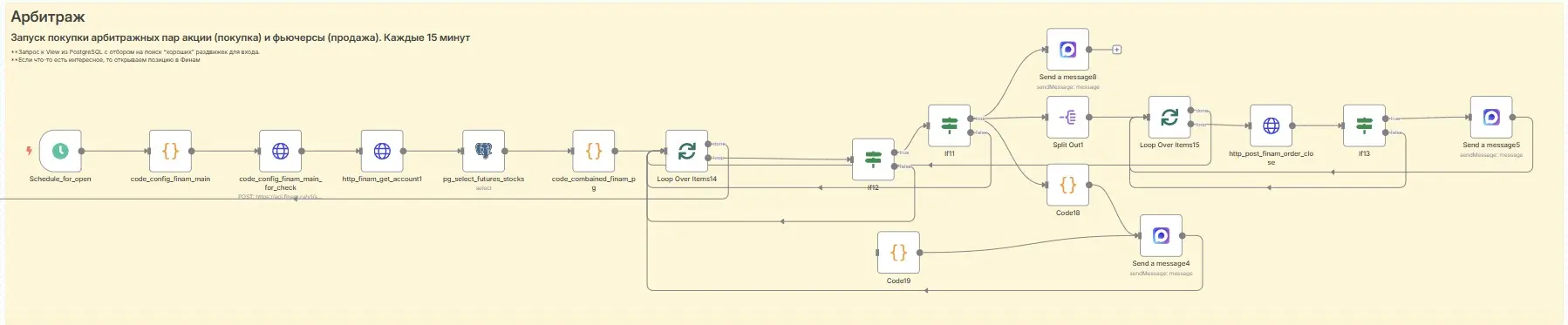 Скромный арбитраж на синтетических облигациях (MVP n8n) на MOEX
Развитие теории портфелей и разработки автоматизированных решений все больше меня захватывает в долгие вечера | Сетка — социальная сеть от hh.ru