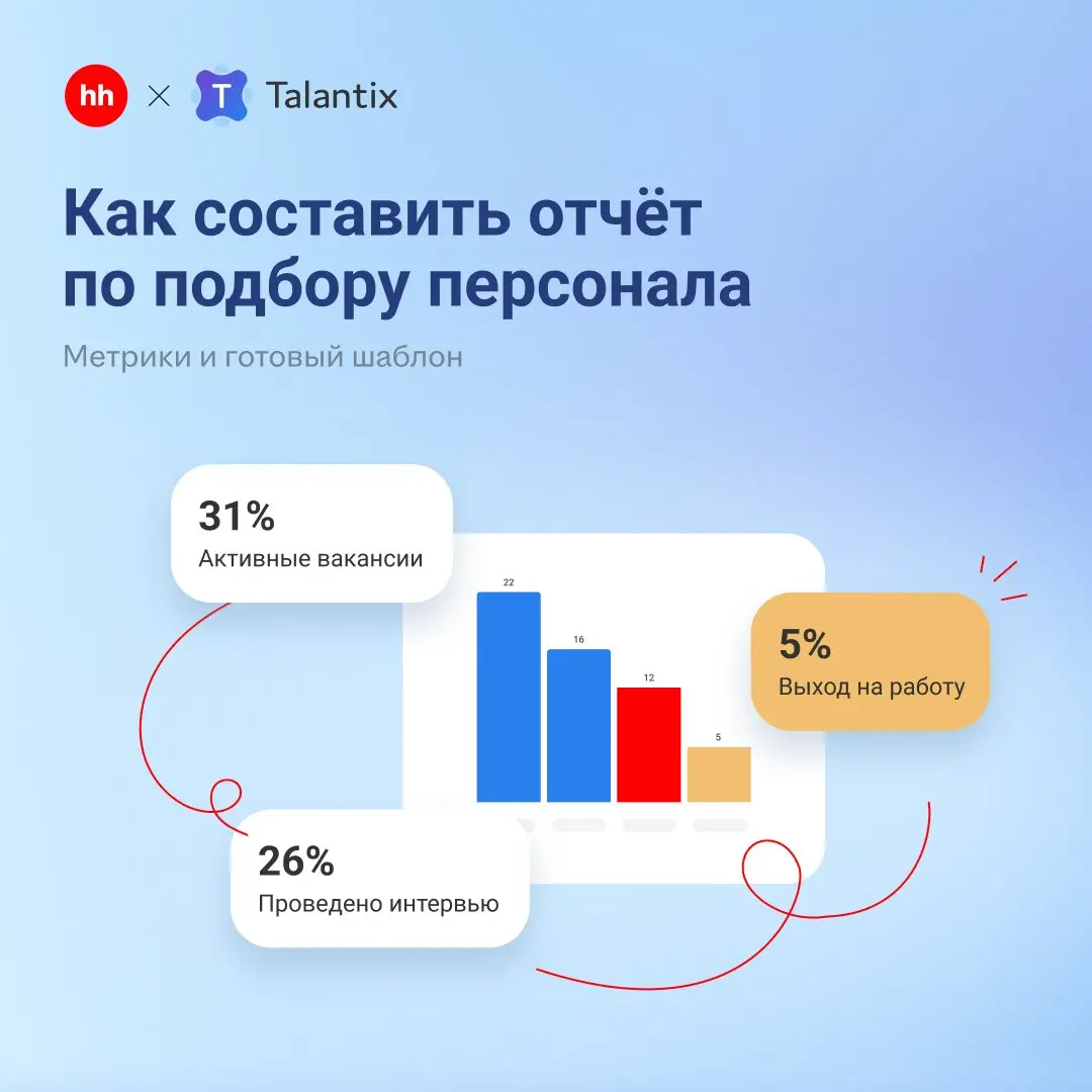 Как навести порядок в отчётах по подбору? Забирайте готовые шаблоны
Рекрутеры провели десятки собеседований, просмотрели сотни резюме, но для руководства подбор выглядит как «чёрный ящик» | Сетка — социальная сеть от hh.ru