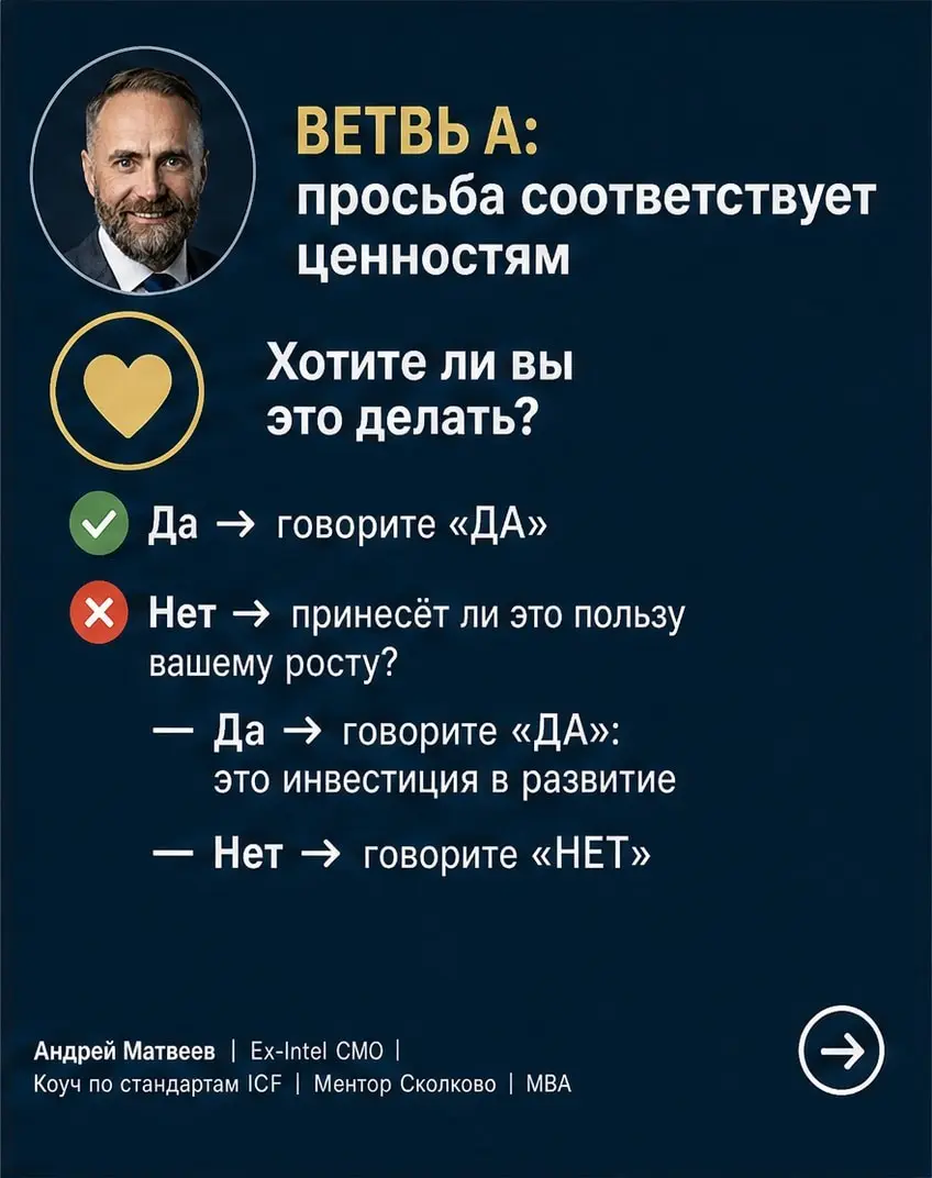 Как принимать решения без вины и тревоги? | Сетка — социальная сеть от hh.ru