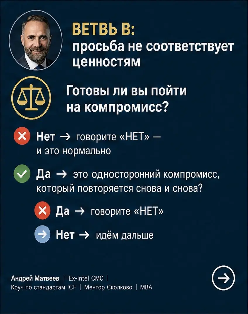Как принимать решения без вины и тревоги? | Сетка — социальная сеть от hh.ru
