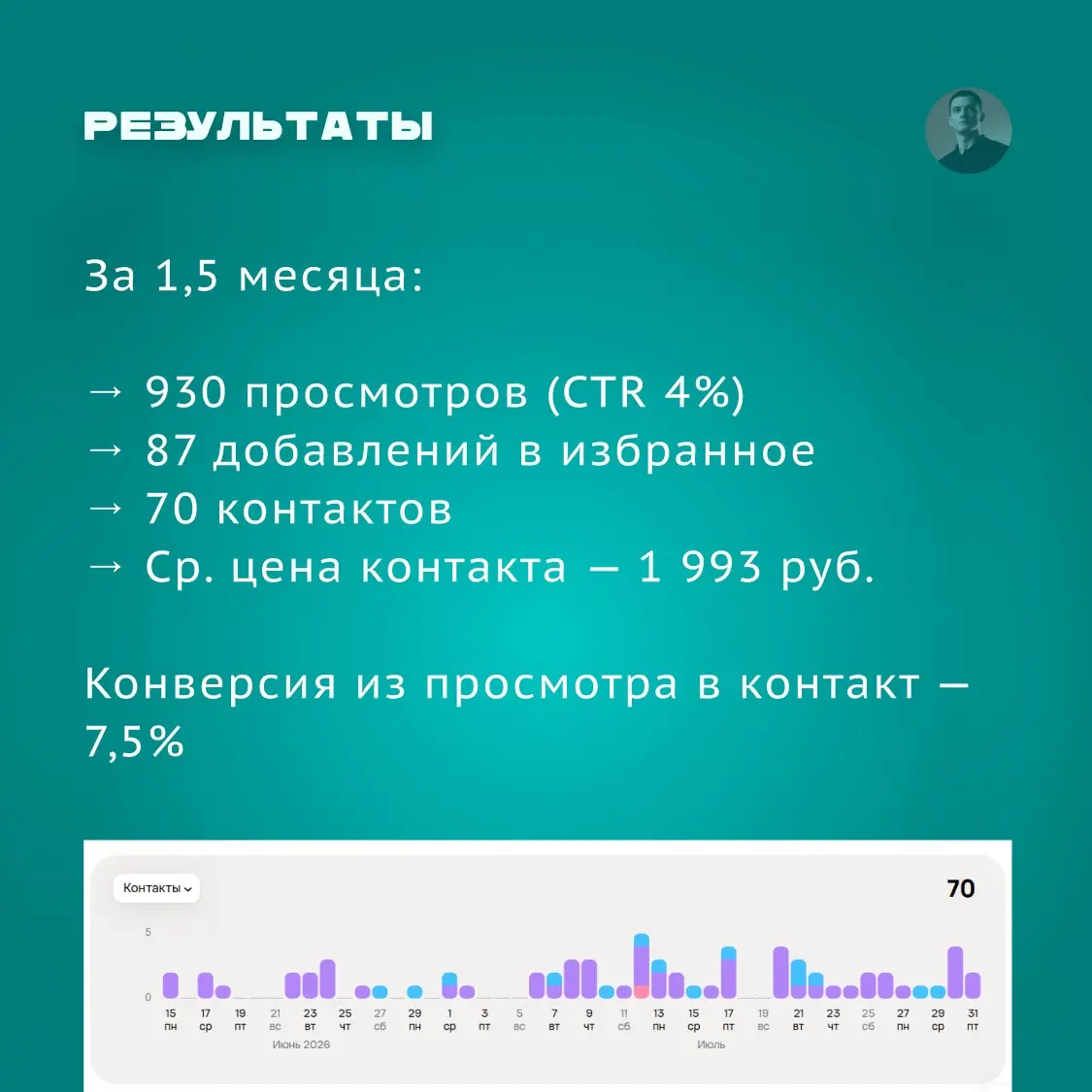 Кейс: Продвижение услуг Контрактного производства в Авито | Сетка — социальная сеть от hh.ru