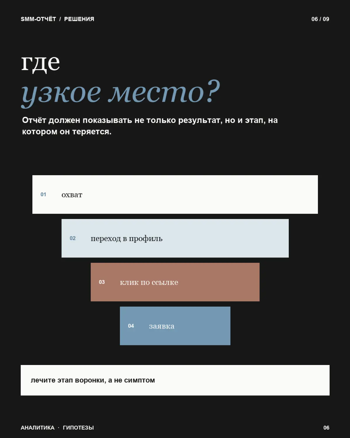 Ежемесячный SMM-отчет — это не список цифр, который клиент открывает один раз и больше никогда к нему не возвращается.
Охваты выросли.
Подписчиков стало больше.
Вовлечённость немного снизилась | Сетка — социальная сеть от hh.ru