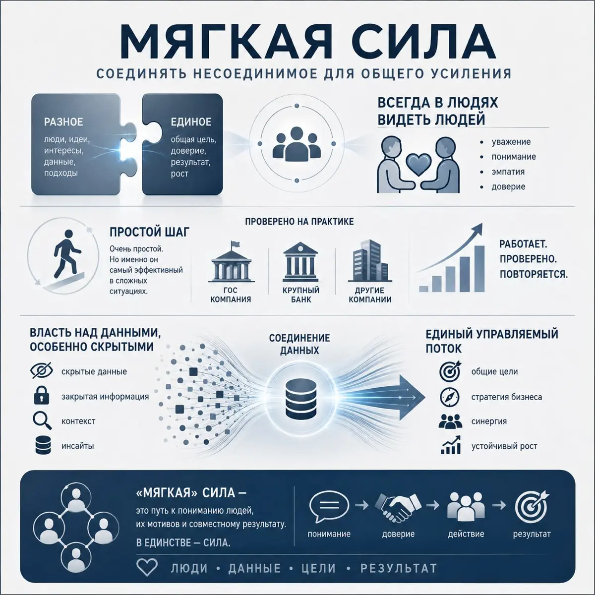 «Мягкая» сила изменений | Сетка — социальная сеть от hh.ru