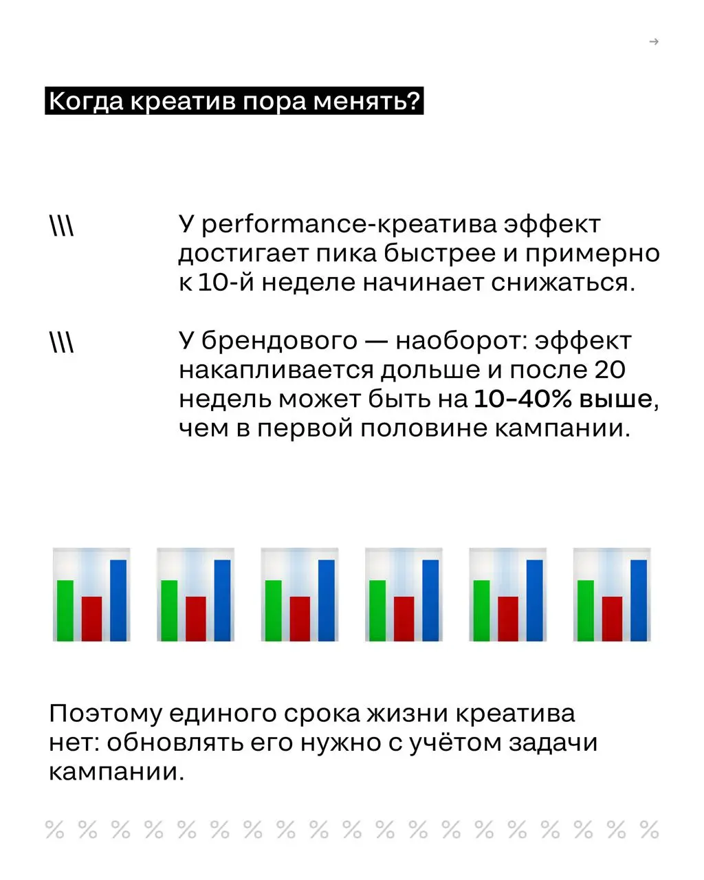 Реклама не работает? Возможно, дело не в канале
Обычно, когда кампания не даёт ожидаемого результата, первым делом пересматривают медиаплан: перераспределяют бюджет и ищут новые площадки | Сетка — социальная сеть от hh.ru