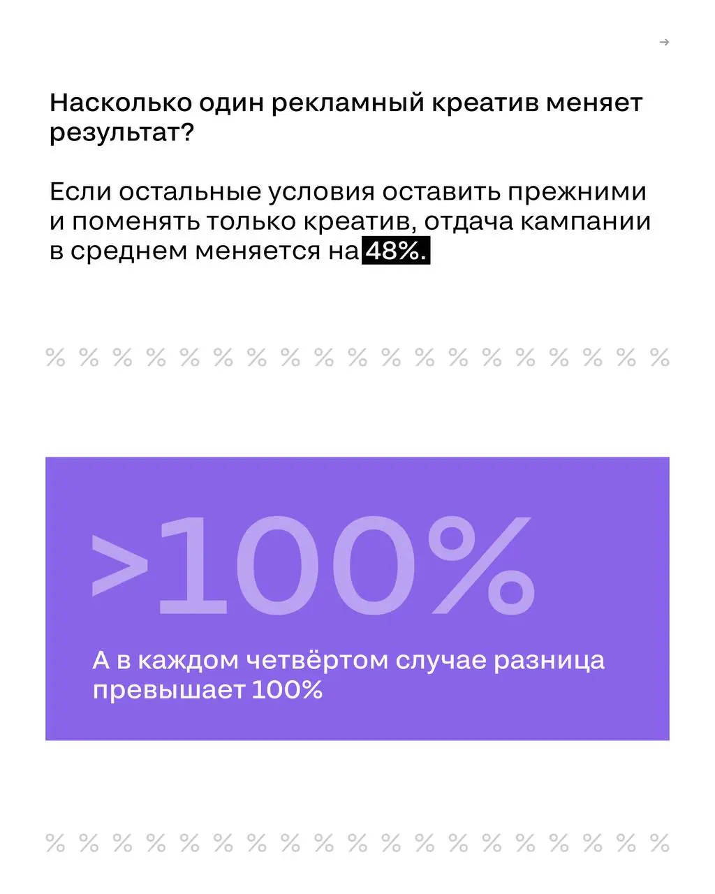 Реклама не работает? Возможно, дело не в канале
Обычно, когда кампания не даёт ожидаемого результата, первым делом пересматривают медиаплан: перераспределяют бюджет и ищут новые площадки | Сетка — социальная сеть от hh.ru