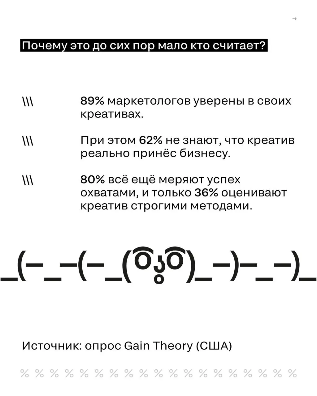 Реклама не работает? Возможно, дело не в канале
Обычно, когда кампания не даёт ожидаемого результата, первым делом пересматривают медиаплан: перераспределяют бюджет и ищут новые площадки | Сетка — социальная сеть от hh.ru