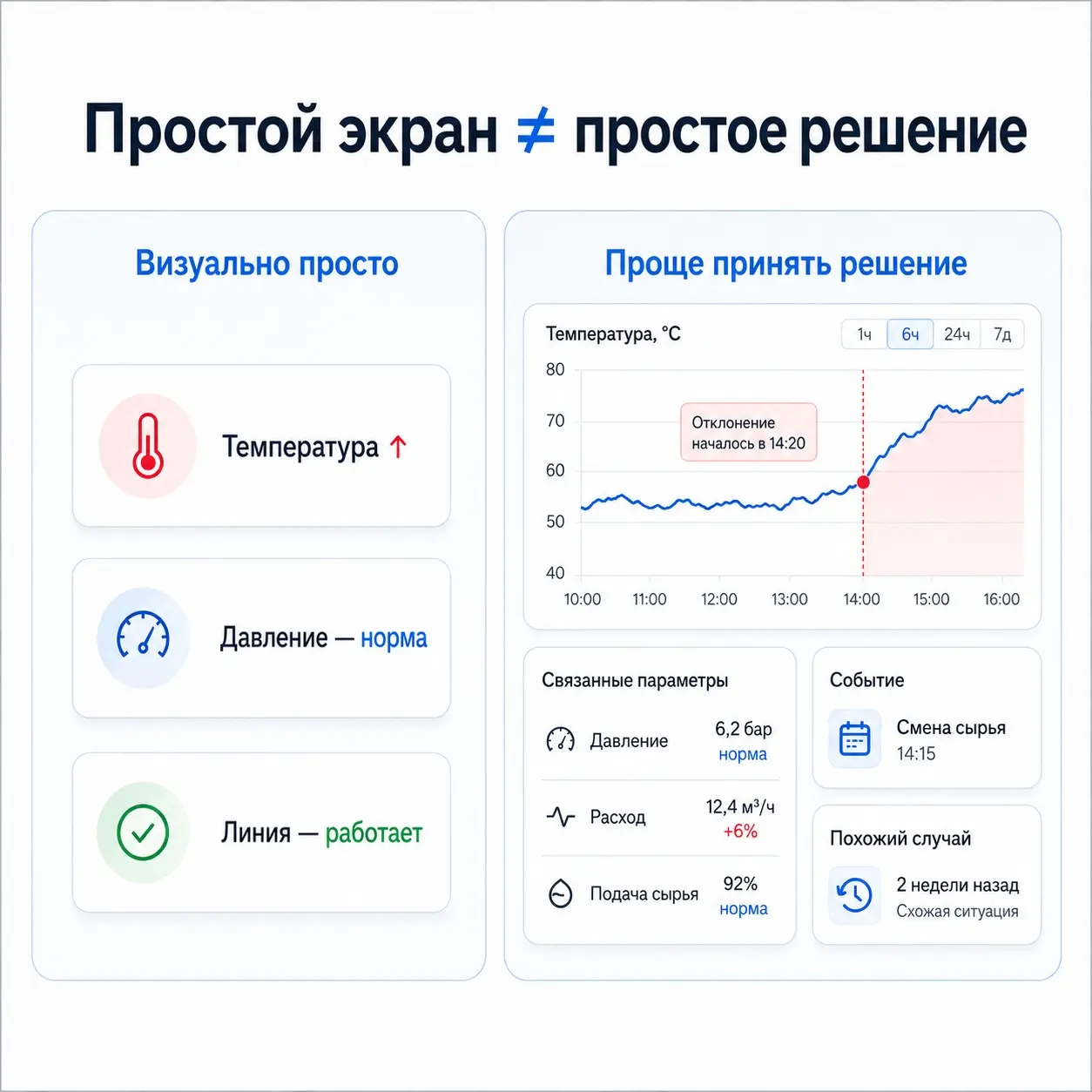 🧪 Наблюдение №4
Почему в B2B «проще» - не всегда лучше? | Сетка — социальная сеть от hh.ru