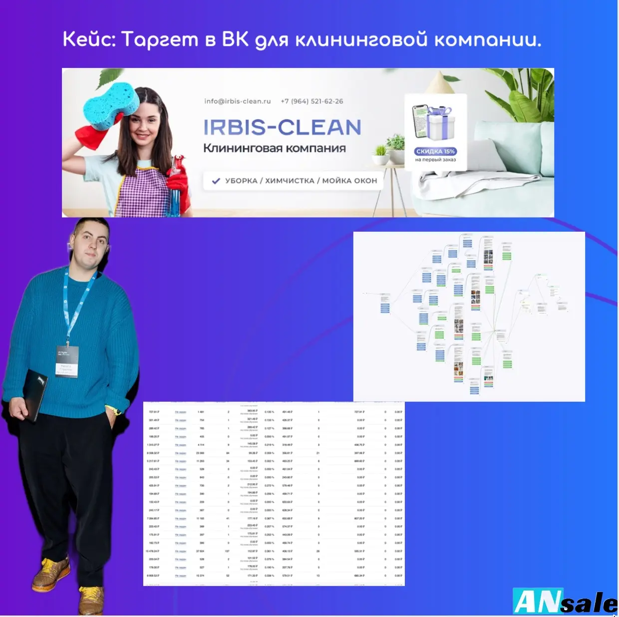 Кейс таргет Клининг Москва | Сетка — социальная сеть от hh.ru