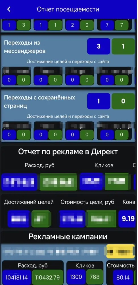 Мой партнёры больше не верят отчётам, а видят живые данные | Сетка — социальная сеть от hh.ru
