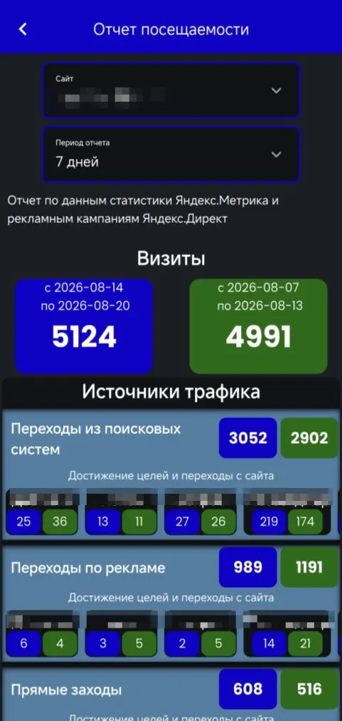 Мой партнёры больше не верят отчётам, а видят живые данные | Сетка — социальная сеть от hh.ru