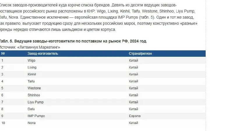 ✏️ Водоснабжение и канализация: Где производятся циркуляционный насосы. России и в помине нет. А Набиуллина все о каком то перегреве экономики говорит, без Китая давно бы в каменный век опустились. | Сетка — социальная сеть от hh.ru