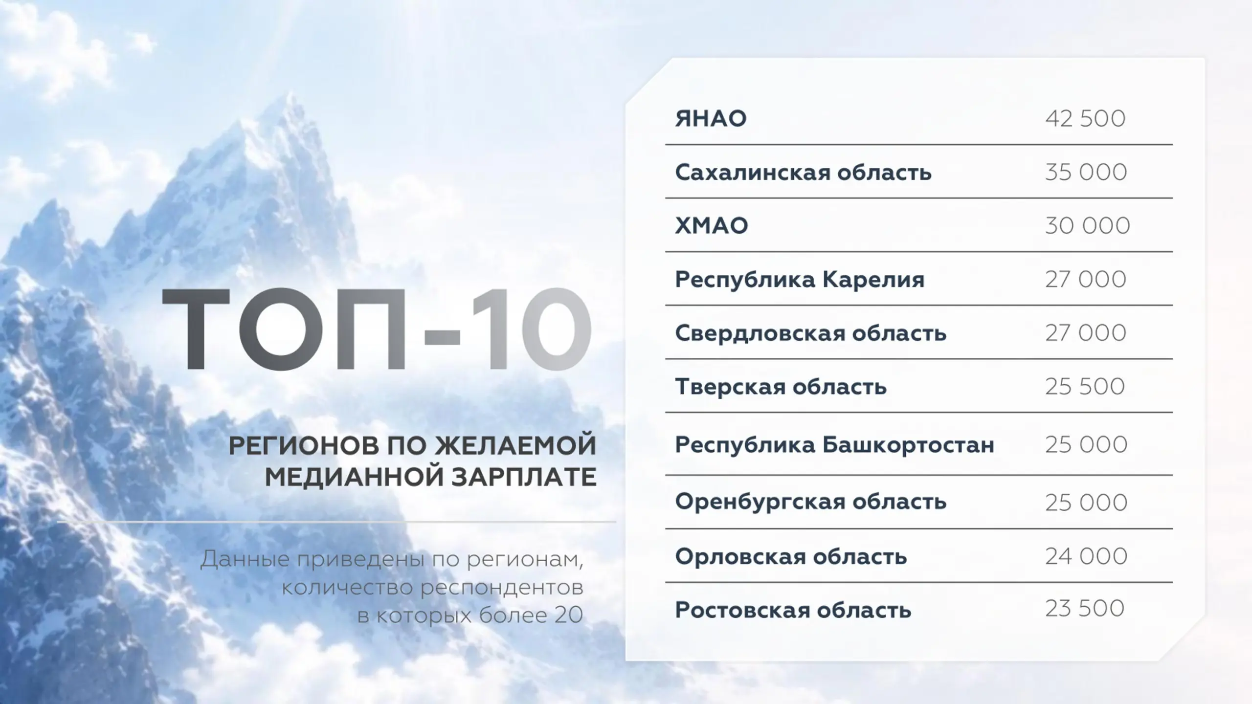 🎓 А что думает эта самая молодежь?
Среднее профессиональное образование (СПО) в тренде | Сетка — социальная сеть от hh.ru