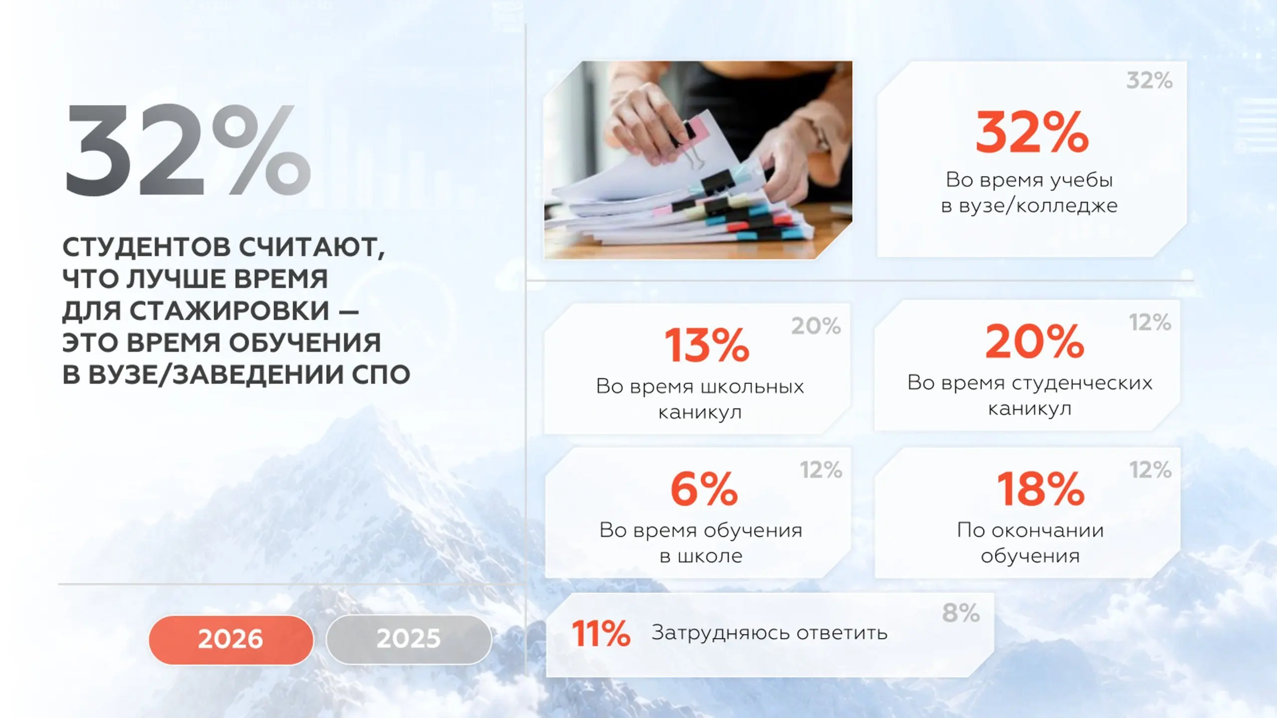 🎓 А что думает эта самая молодежь?
Среднее профессиональное образование (СПО) в тренде | Сетка — социальная сеть от hh.ru