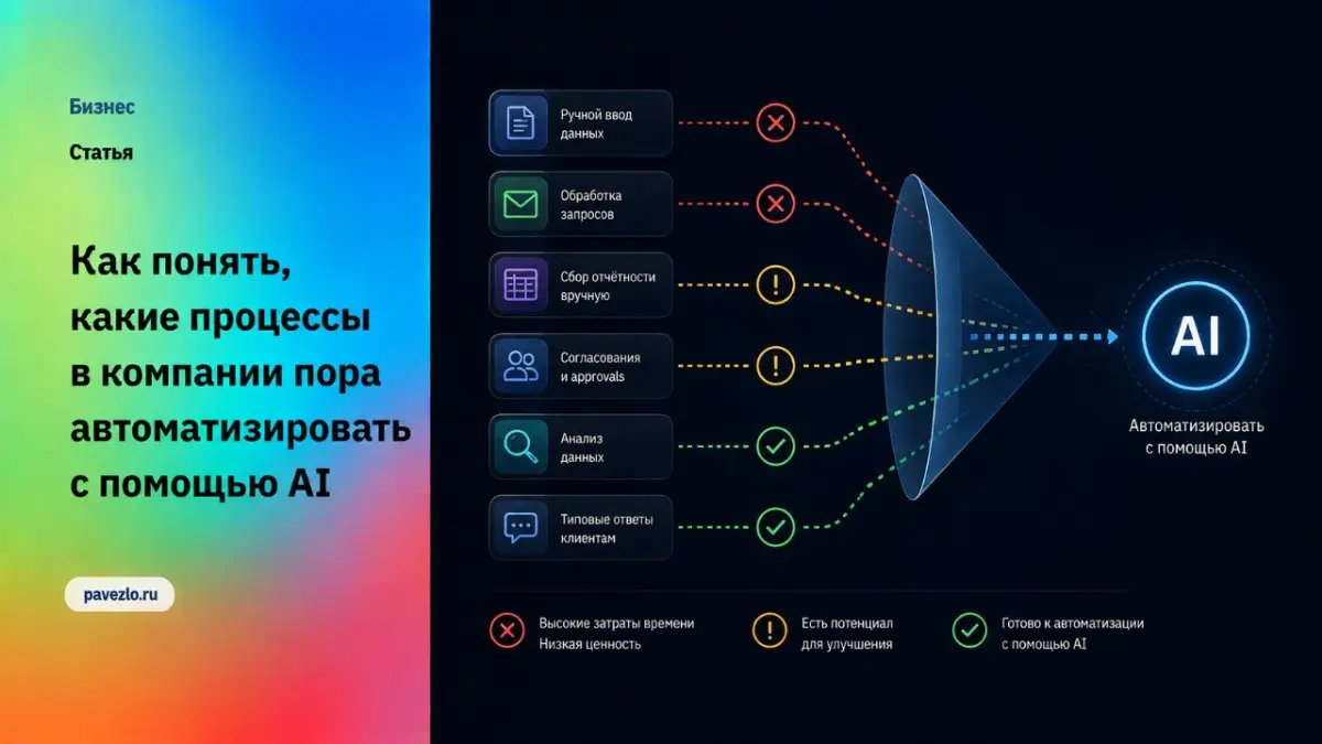 Как понять, какие процессы пора автоматизировать с AI | Сетка — социальная сеть от hh.ru