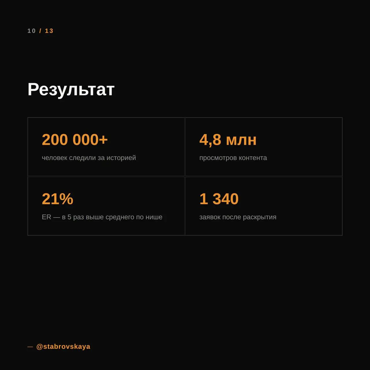 Мы сделали квартиру персонажем. Буквально.
У неё появился характер, чувство юмора и свои взгляды на людей | Сетка — социальная сеть от hh.ru