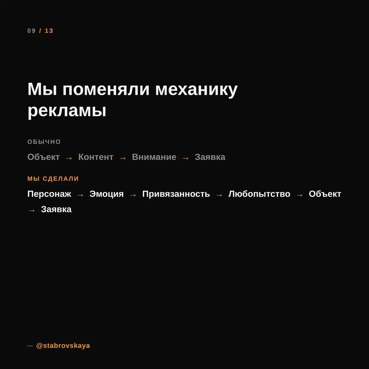 Мы сделали квартиру персонажем. Буквально.
У неё появился характер, чувство юмора и свои взгляды на людей | Сетка — социальная сеть от hh.ru