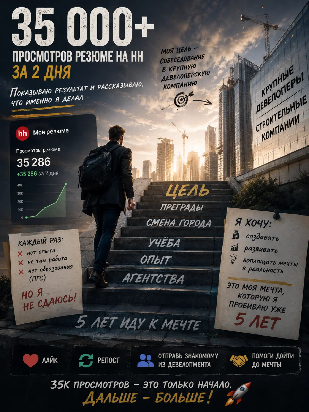 🚀 35 000+ просмотров — суммарно на 4 версиях моего резюме | Сетка — социальная сеть от hh.ru