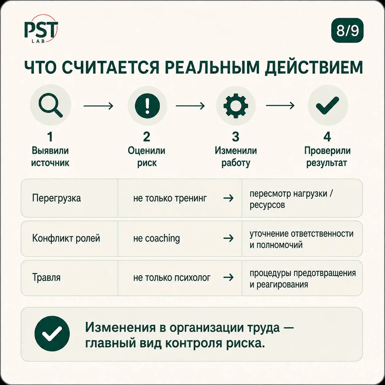 ГОСТ Р ИСО 45003-2026 легко упростить до удобных лозунгов: «теперь сотрудник может сказать руководителю “нет”», «нужно разрешить отказываться от задач», «достаточно чаще спрашивать людей, как они себя... | Сетка — социальная сеть от hh.ru