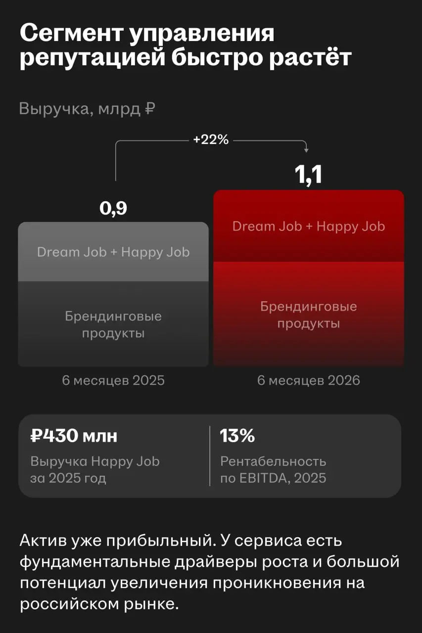 ✅ Happy Job — новый актив экосистемы Хэдхантера
Хэдхантер выкупил 51% Happy Job. Сервис оценивает вовлечённость и лояльность сотрудников, прогнозирует текучесть и даёт рекомендации по развитию команд | Сетка — социальная сеть от hh.ru