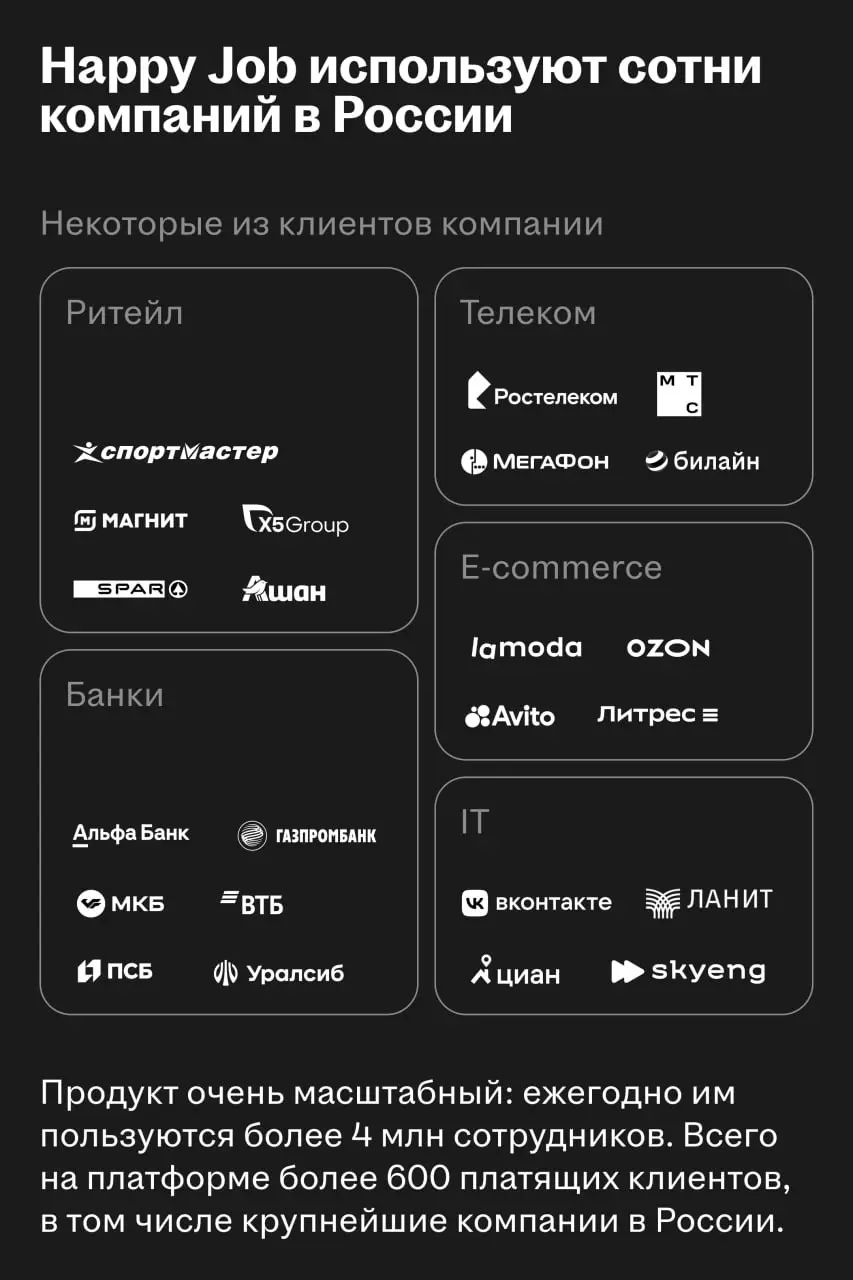 ✅ Happy Job — новый актив экосистемы Хэдхантера
Хэдхантер выкупил 51% Happy Job. Сервис оценивает вовлечённость и лояльность сотрудников, прогнозирует текучесть и даёт рекомендации по развитию команд | Сетка — социальная сеть от hh.ru
