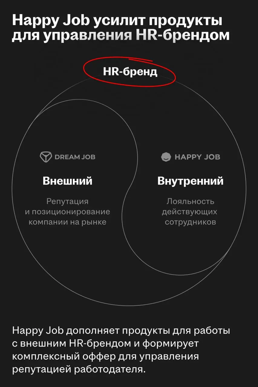 ✅ Happy Job — новый актив экосистемы Хэдхантера
Хэдхантер выкупил 51% Happy Job. Сервис оценивает вовлечённость и лояльность сотрудников, прогнозирует текучесть и даёт рекомендации по развитию команд | Сетка — социальная сеть от hh.ru