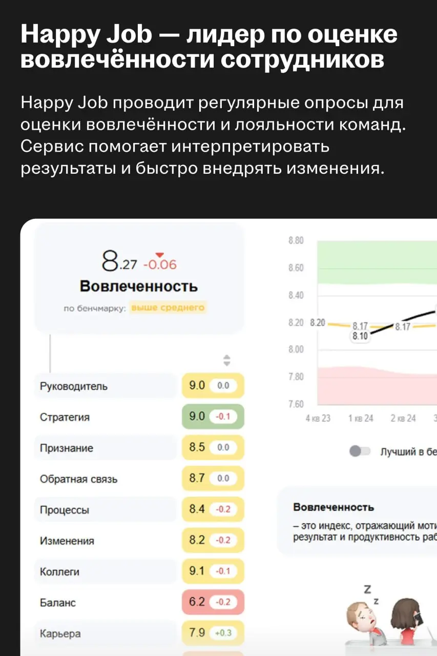 ✅ Happy Job — новый актив экосистемы Хэдхантера
Хэдхантер выкупил 51% Happy Job. Сервис оценивает вовлечённость и лояльность сотрудников, прогнозирует текучесть и даёт рекомендации по развитию команд | Сетка — социальная сеть от hh.ru