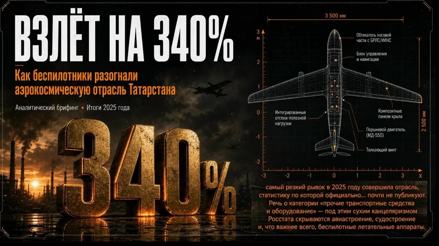 Тема: "Развитие производства БПЛА в ОЭЗ «Алабуга»" | Сетка — социальная сеть от hh.ru